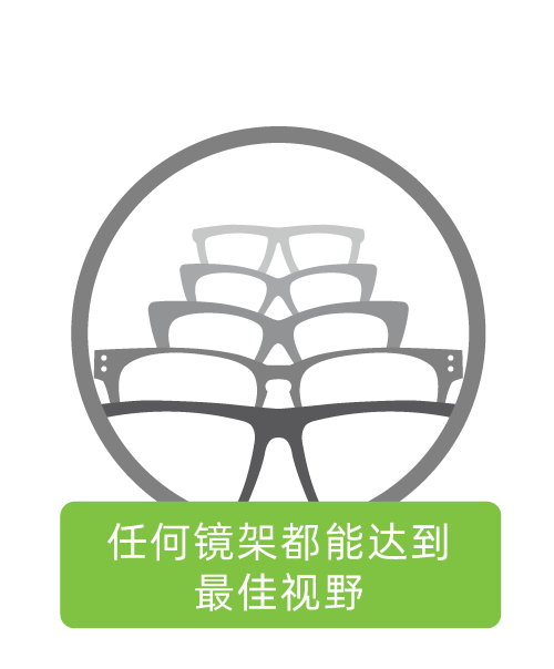 任何镜架都能达到最佳视野