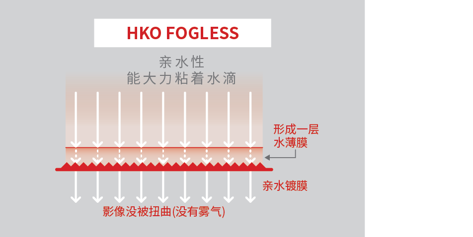 Hko Coating